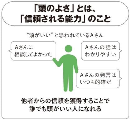 【図表】「頭のよさ」とは、「信頼される能力」のこと
