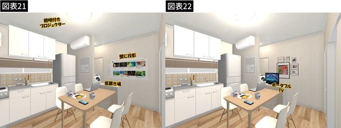 【図表】TVの検討