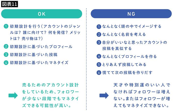 稼げるアカウントのためのOKとNG