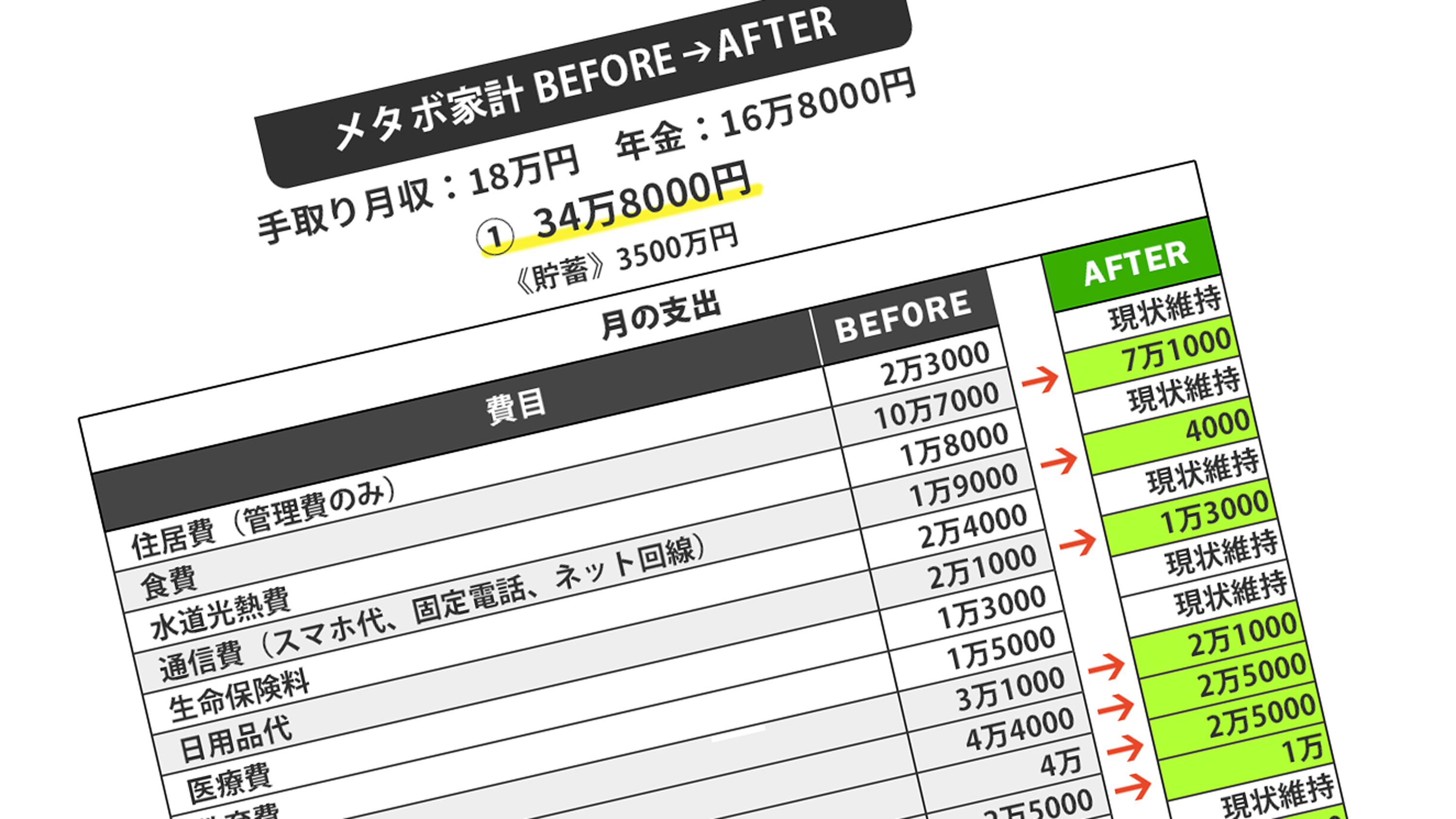 割り引き 70歳 80歳でも明るく過ごせる老後資金づくり 資金が足り