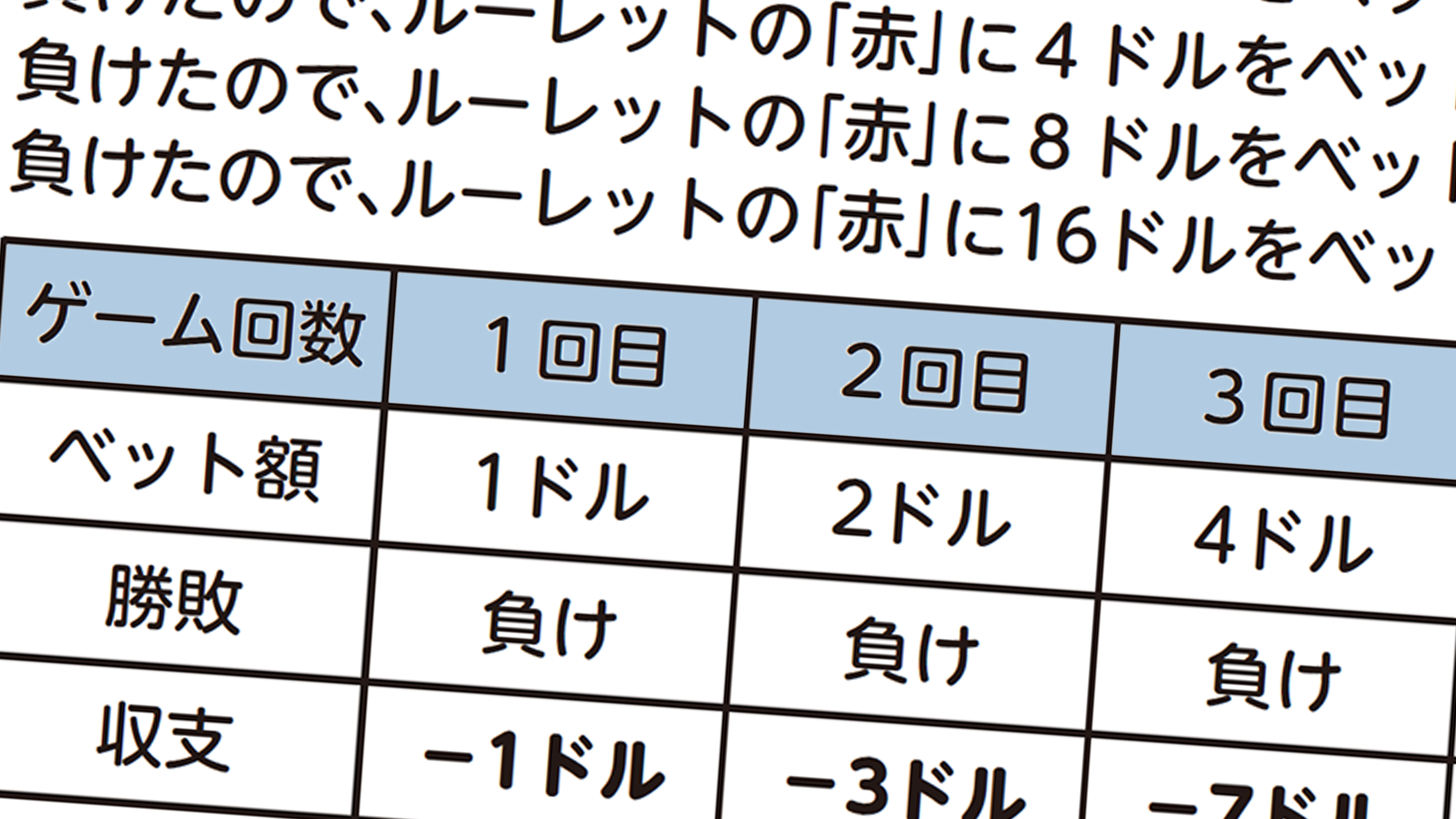 半年で16億5000万円獲得しギャンブル界の常識を覆す…｢ブラックジャックで大勝ちした男｣の統計学的発想法 自分が勝てる土俵を見分けられるか |  PRESIDENT Online（プレジデントオンライン）