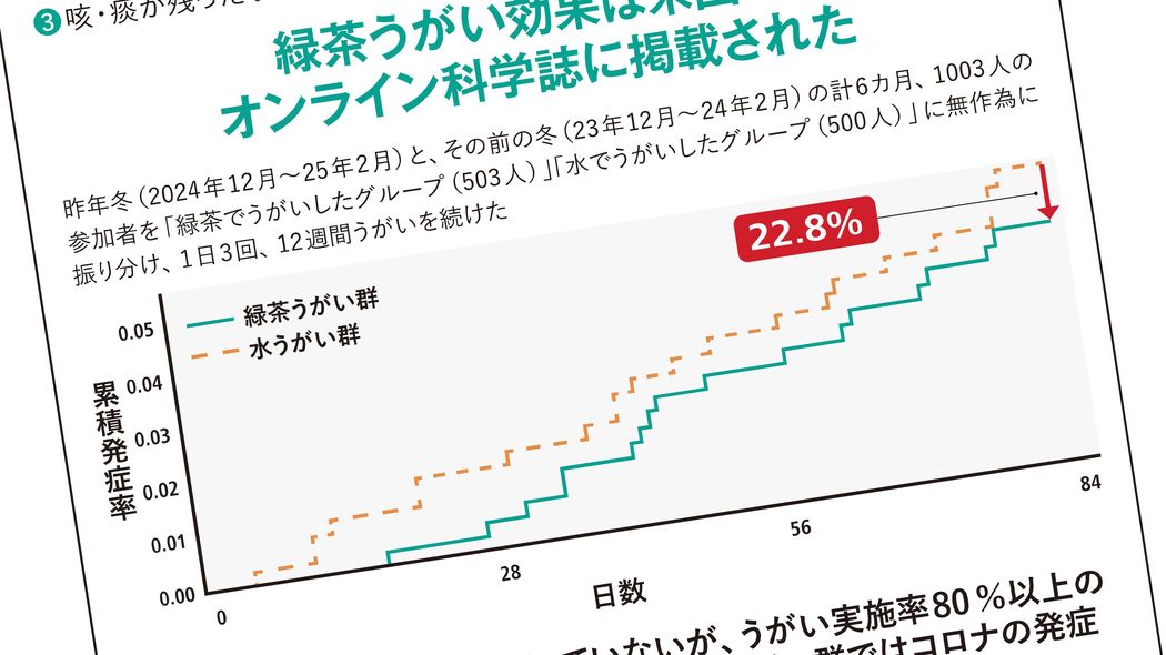 インフルエンザで39度でも…内科医が自身に解熱剤を使わなかった理由