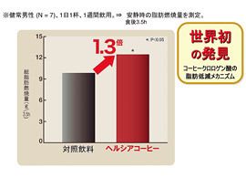 なぜ花王は数字に矢印を添えるのか