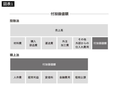 【お宝】高付加価値商品のつくり方 キーエンス 激レア DVD 日経 付加価値 お宝】高付加価値商品のつくり方 キーエンス 激レア DVD 日経