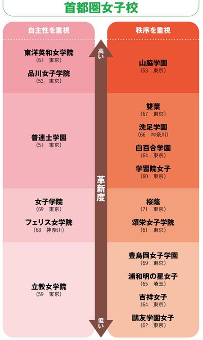 【図表】首都圏女子校