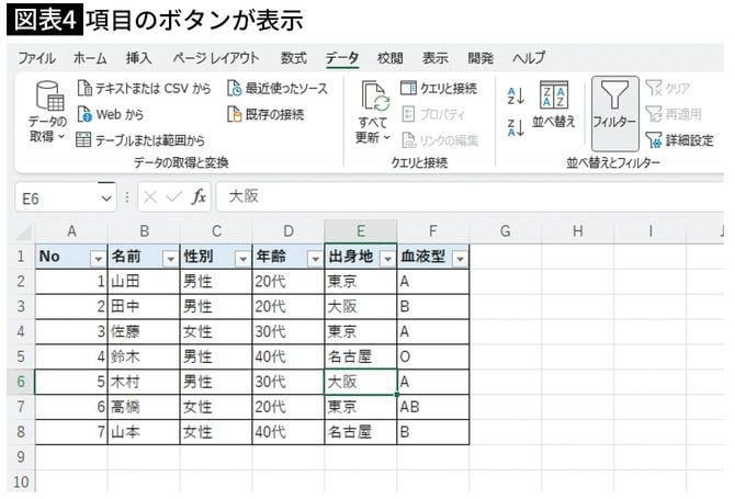 【図表4】項目のボタンが表示