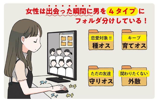 女性は出会った瞬間に男を4タイプにフォルダ分けしている！