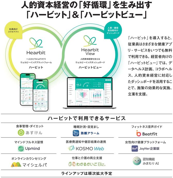 人的資本経営の「好循環」を生み出す「ハービット」＆「ハービットビュー」