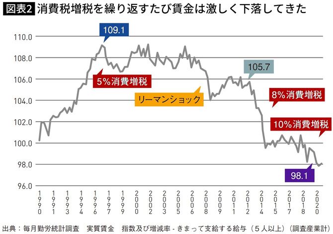 出典=田原総一朗・藤井聡『こうすれば絶対よくなる!日本経済』(アスコム)