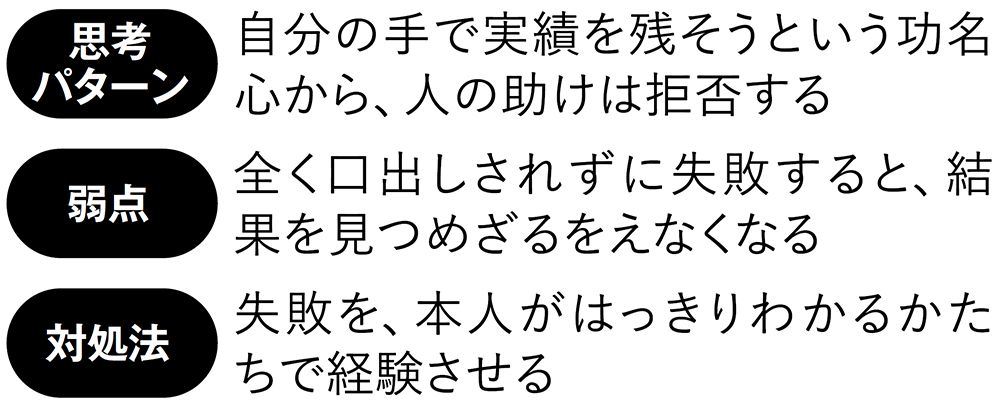 暴走タイプの思考パターン、弱点、対処法