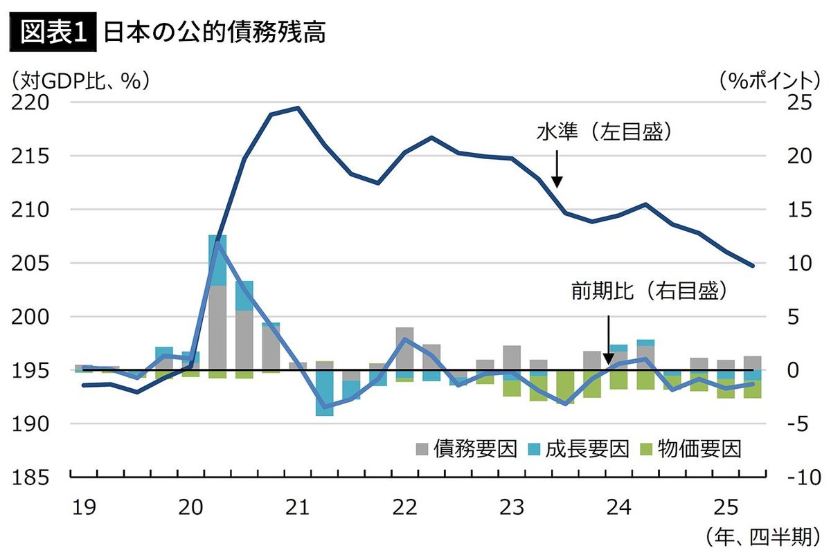 消費税でも､所得税でもない…日本人が払わされている｢給与明細には載っていない