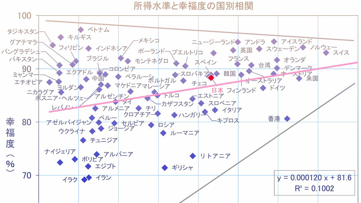 統計試算で判明