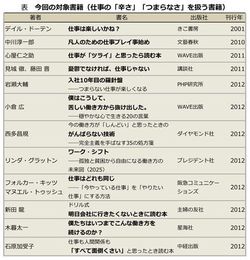 自己啓発書は仕事の「苦しさ」をどう解決するのか-2- | PRESIDENT