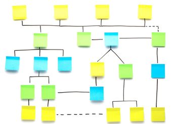 ライザップ事業展開の図解でわかった事実