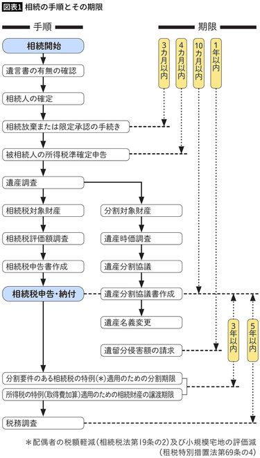 だから相続はきょうだい同士の裁判沙汰にまでなる…合意を促す税理士が