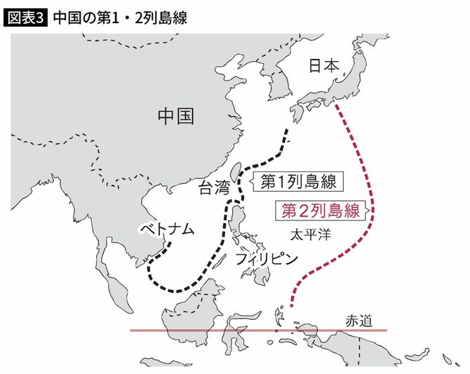 中国の第1・2列島線