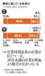 顧客と接している時間は