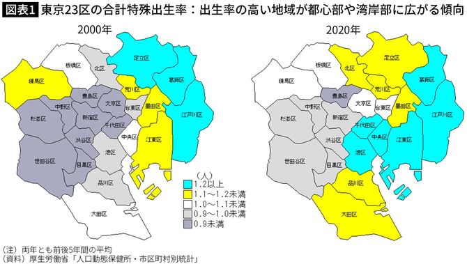 【図表】東京23区の合計特殊出生率：出生率の高い地域が都心部や湾岸部に広がる傾向