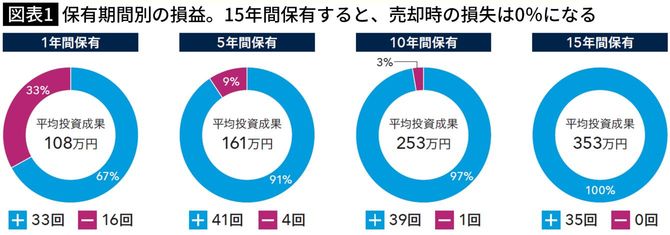 図表＝キャピタル世界株式販売用資料参照