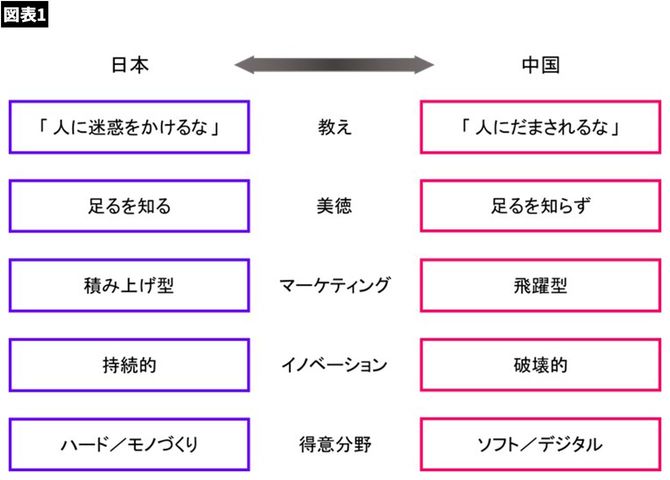 【図表】日本と中国
