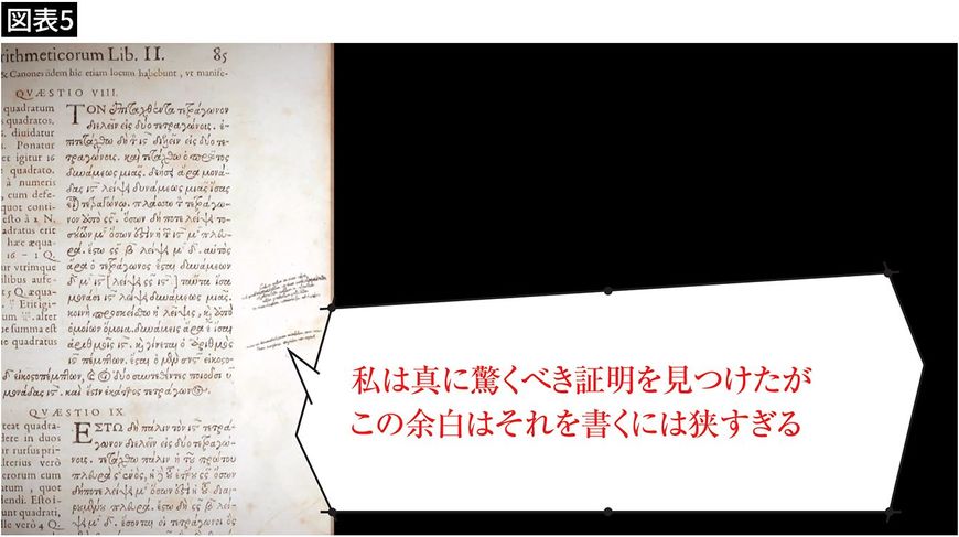 【図表5】私は真に驚くべき証明を見つけたがこの余白はそれを書くには狭すぎる
