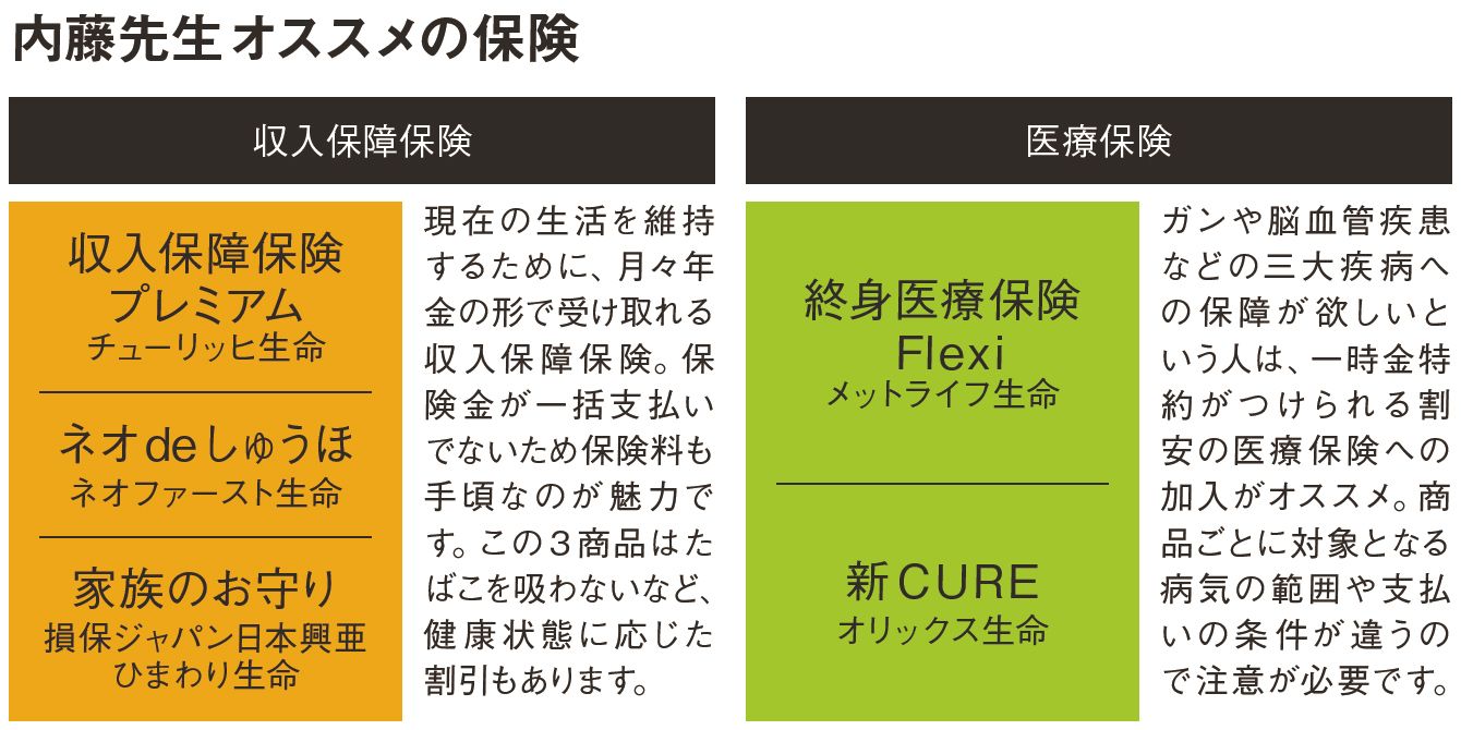 毎月の保険代は 4000円で十分 なワケ 推奨は死亡保障のある収入保障保険 3ページ目 President Online プレジデントオンライン