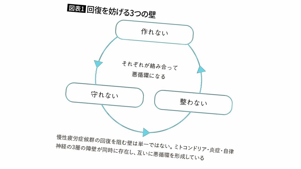 疲れを甘いものでごまかしていた患者が効果を実感…医師｢疲労回復に勧める"リカバリー食材"｣