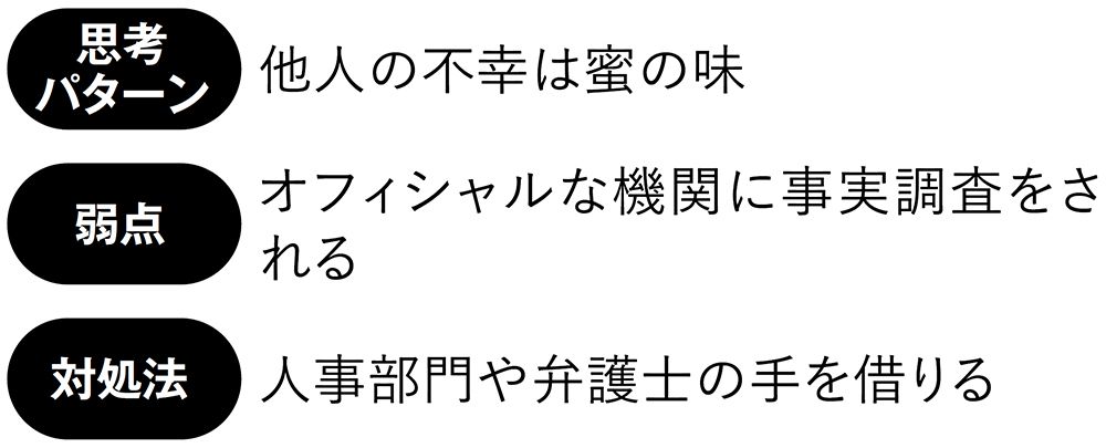 ゴシップタイプの思考パターン、弱点、対処法