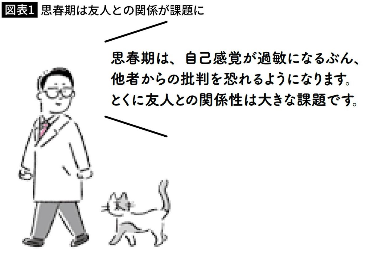 【図表1】思春期は友人との関係が課題に