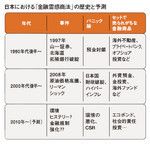 日本における「金融霊感商法」の歴史と予測