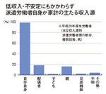 生活のあらゆる面で活躍する段ボール包装