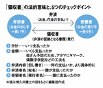 領収書の法的意味と、5つのチェックポイント