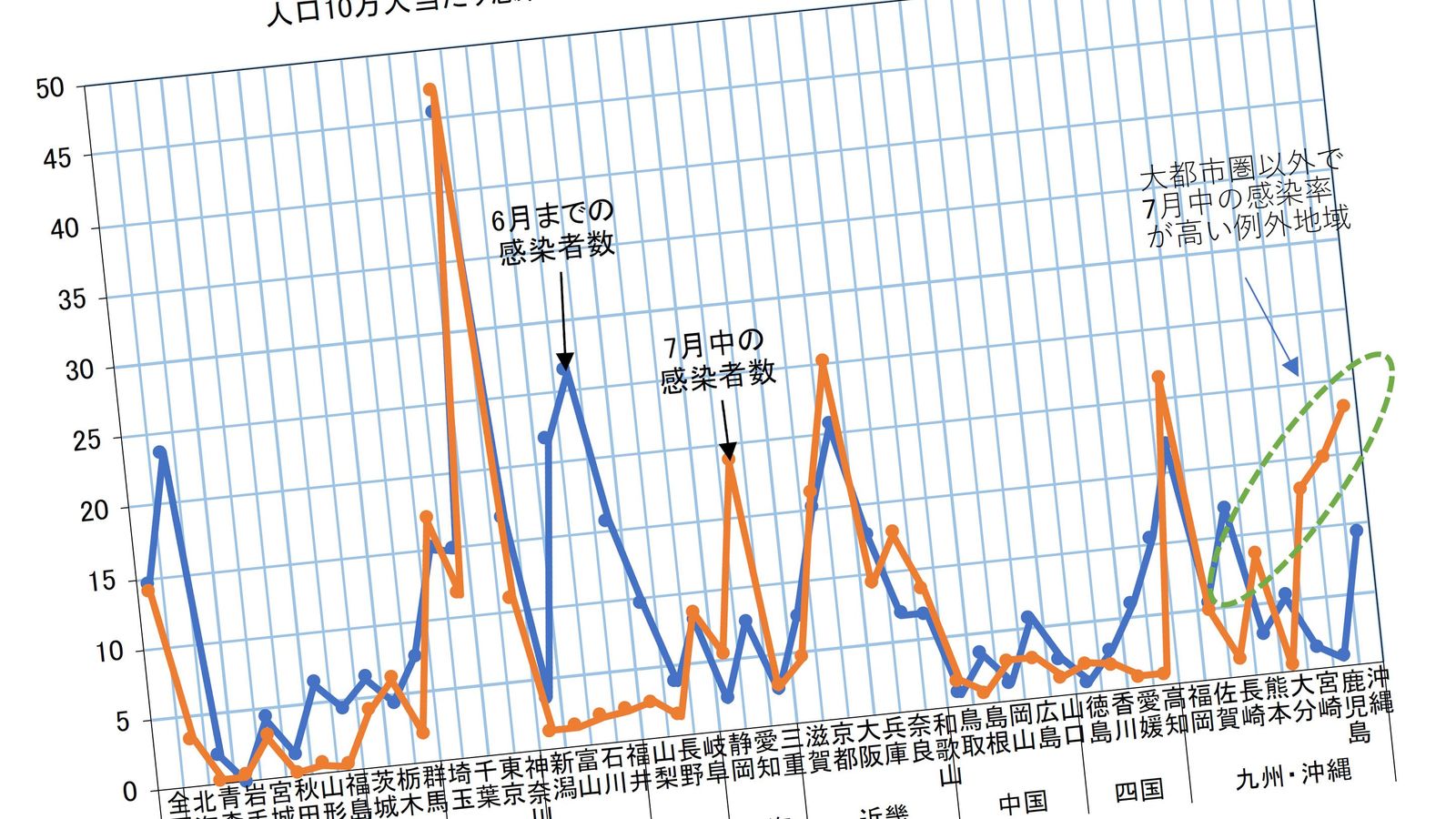 宮崎･鹿児島･沖縄のコロナ感染率を急上昇させた｢ファクターZ｣とは何か 感染拡大傾向と死亡率は米国に酷似