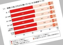 「家事手伝い」の読者モデルが消えたワケ