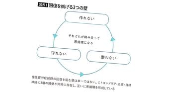 疲れを甘いものでごまかしていた患者が効果を実感…医師｢疲労回復に勧める"リカバリー食材"｣