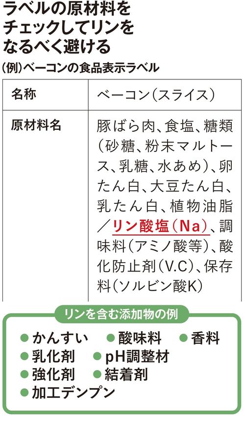 【図表1】ラベルの原材料をチェックしてリンをなるべく避ける