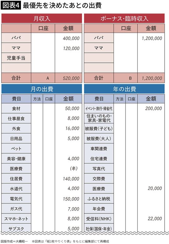 【図表4】最優先を決めたあとの出費