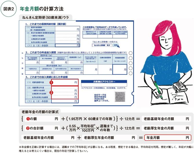 年金月額の計算方法