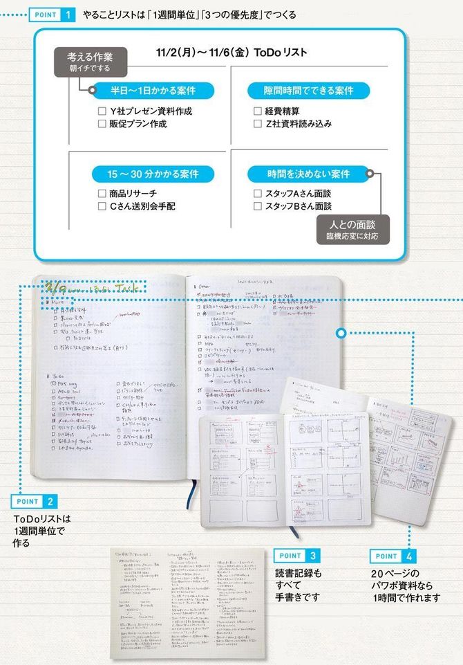 It企業エースの グーグルカレンダー ノート術 2ページ目 President Online プレジデントオンライン