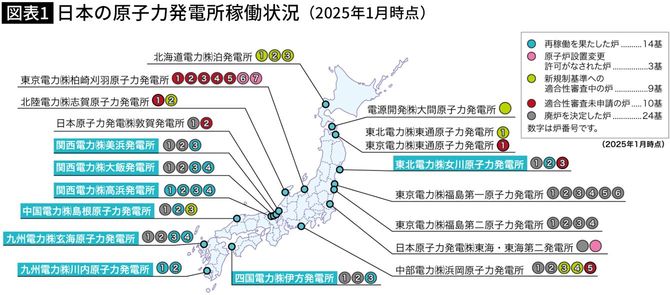 【図表】日本の原子力発電所稼働状況（2025年1月時点）