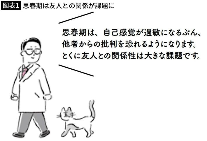 出所＝『<a href="https://www.amazon.co.jp/exec/obidos/ASIN/4804764445/presidentjp-22" target="_blank">思春期の子の「うつ」がよくわかる本</a>』（大和出版）P31　イラスト　すずきえりな