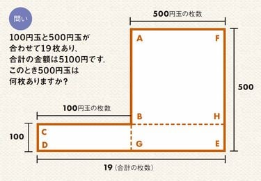 (ことわざ)+(理科記述)+(特殊算)+(図形特訓)+(歴史人物) 5点セット ことわざ)+(理科記述)+(特殊算)+(図形特訓)+(歴史人物)5点セット
