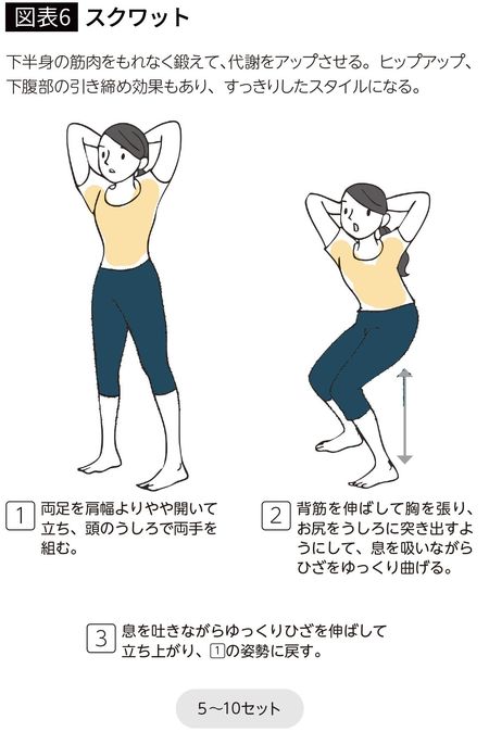 【図表6】スクワット