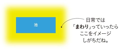 出典=『プレジデントFamily2023年冬号』より