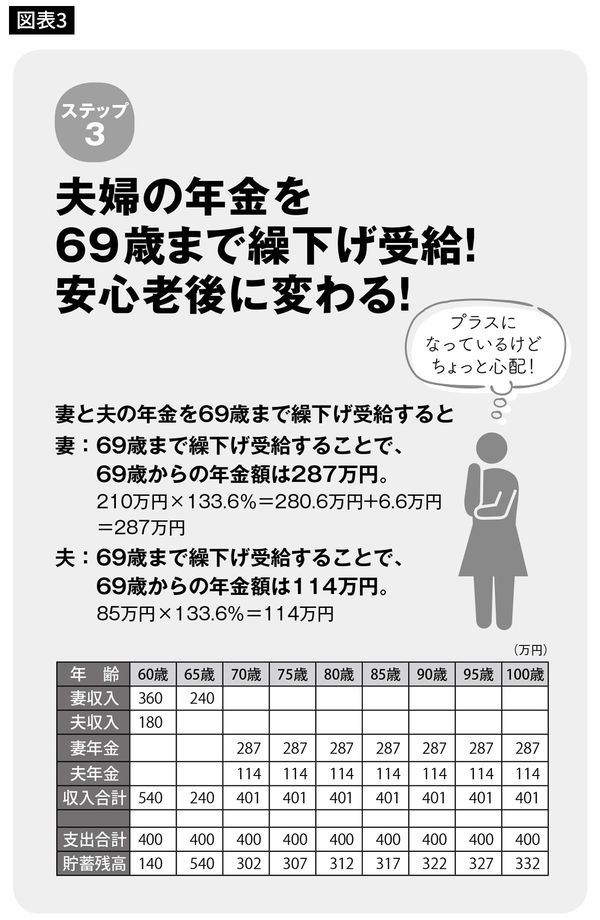 公的年金を活用して、豊かな老後を目指す！