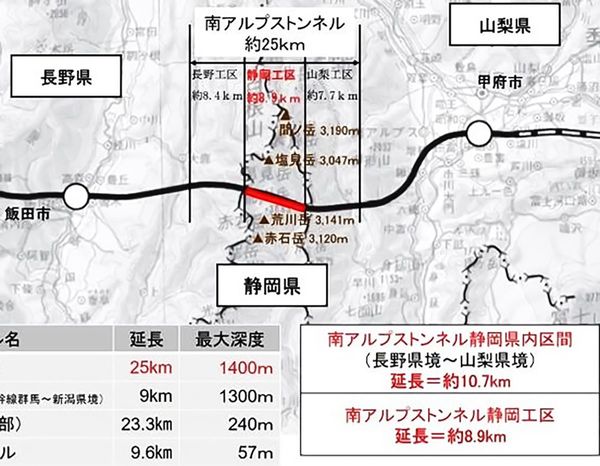 南アルプストンネルの路線図