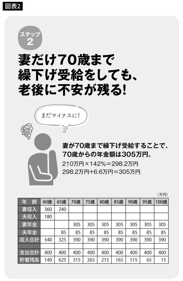 公的年金を活用して、豊かな老後を目指す！