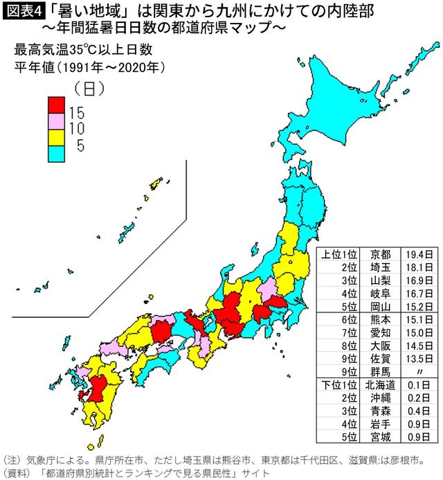 【図表】「暑い地域」は関東から九州にかけての内陸部