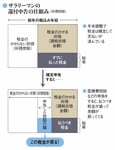 サラリーマンの還付申告の仕組み