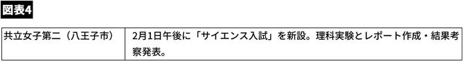 【図表】理科1教科